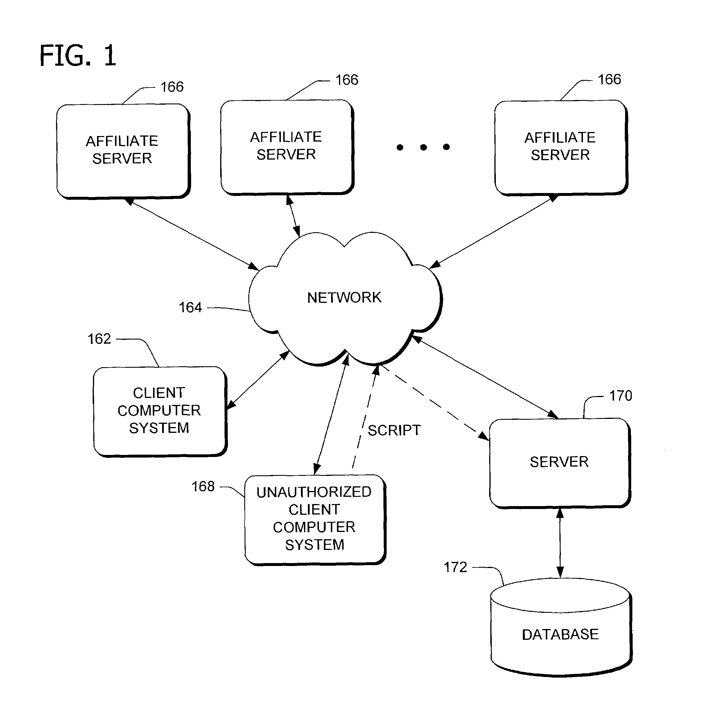 Content alteration for prevention of unauthorized scripts