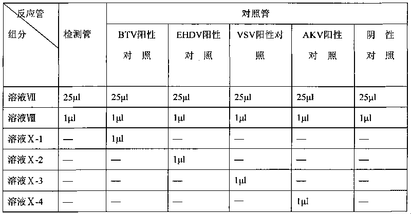 Animal insect-borne disease multi-RT-PCR distinguishing and detecting reagent as well as preparation method and application