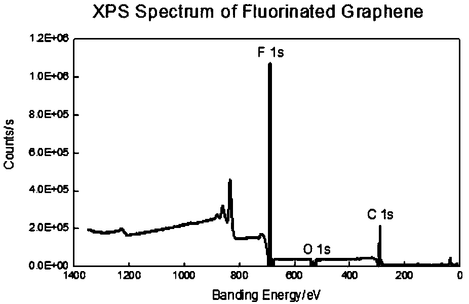 Preparation method of perfluorotriethylamino high-heat-conducting lubricating nano-fluid