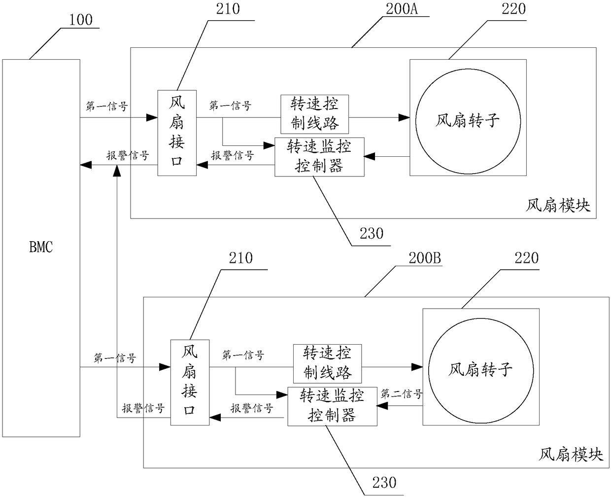 Electronic equipment and fan control method