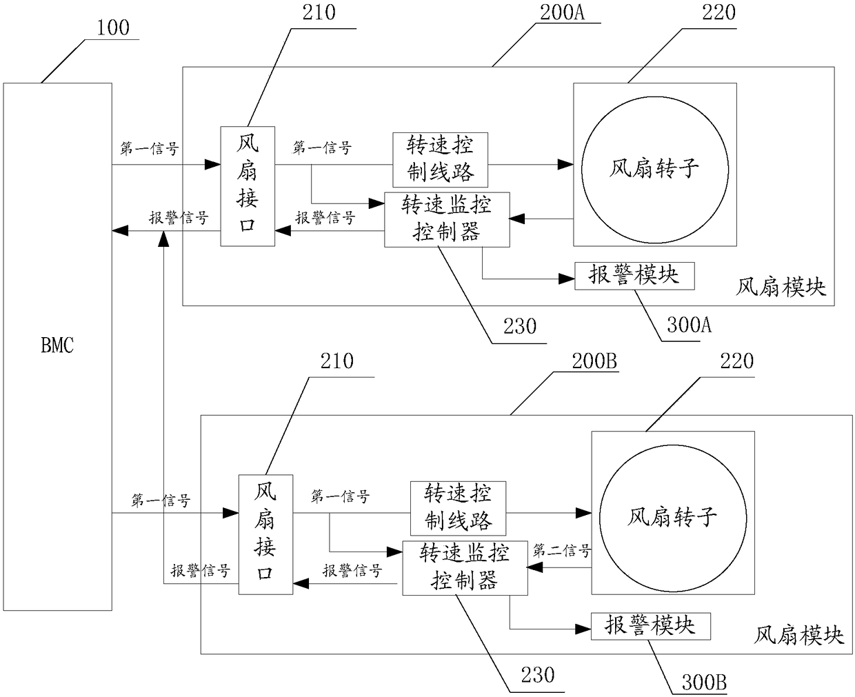 Electronic equipment and fan control method