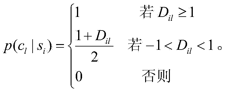 Energy model based image semantic annotation method