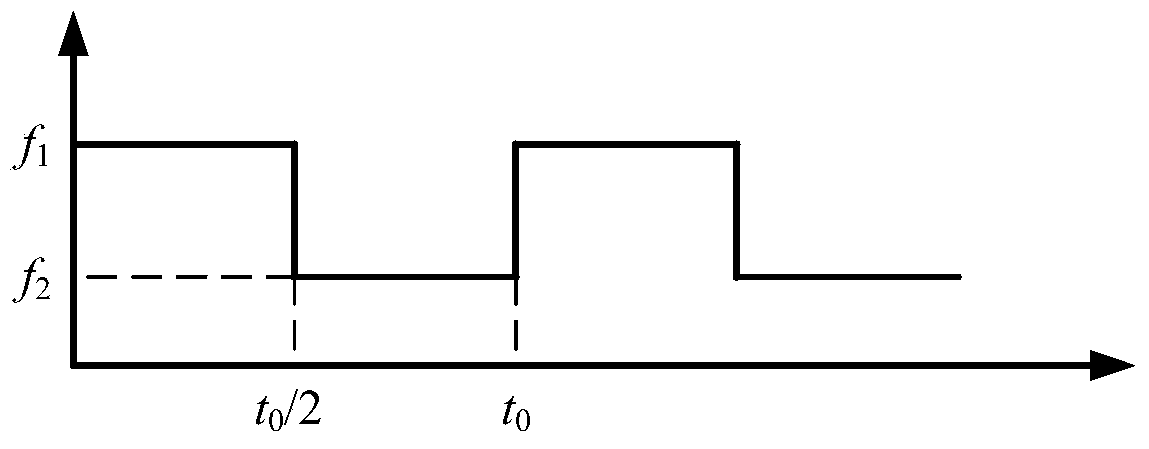 Method and device for measuring transmission time of electric signals in double-frequency modulation wire