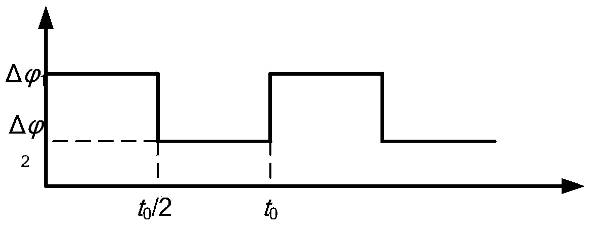 Method and device for measuring transmission time of electric signals in double-frequency modulation wire