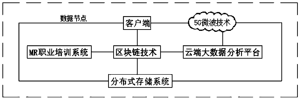 MR vocational education training system based on block chain technology