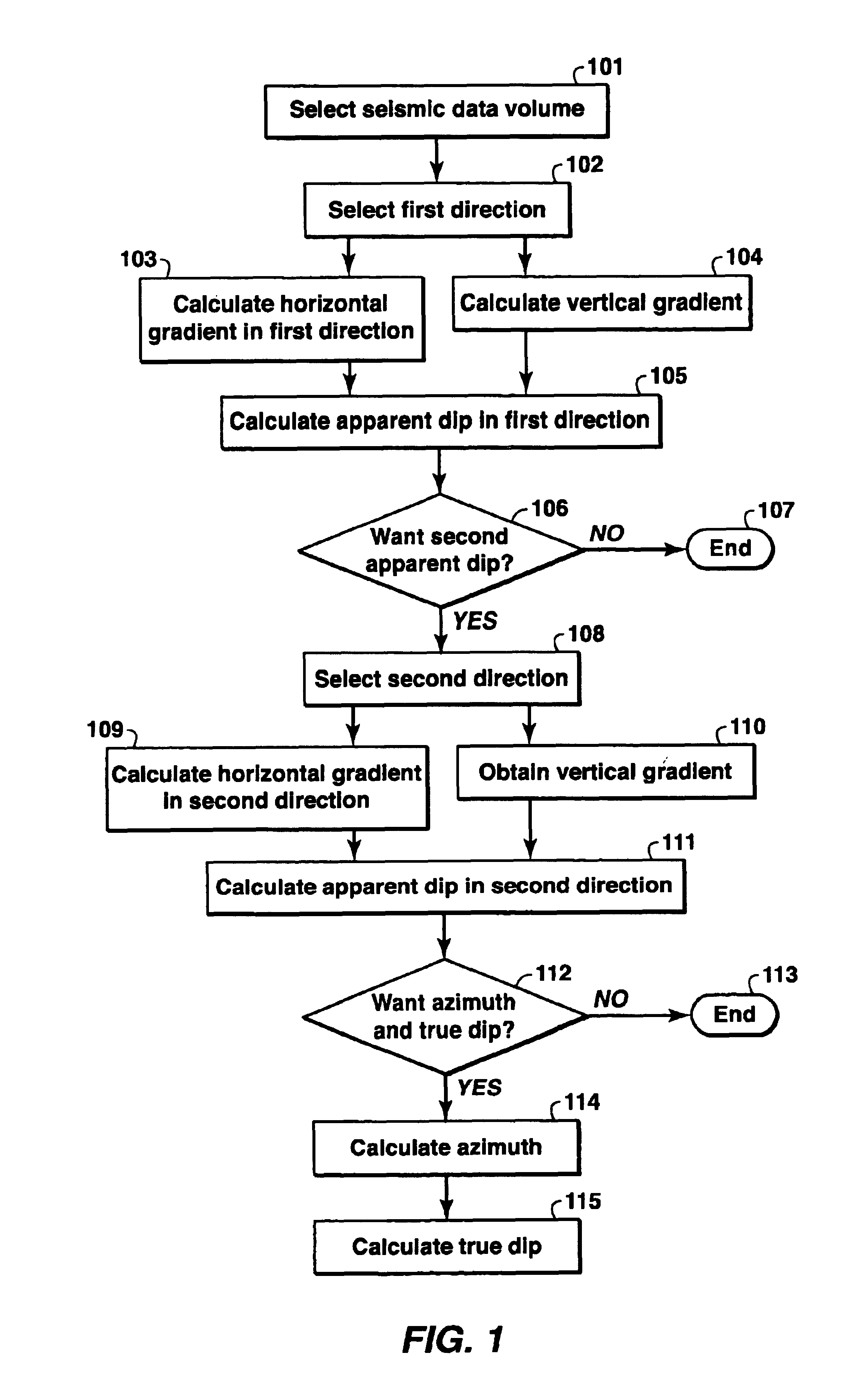 Method for analyzing dip in seismic data volumes