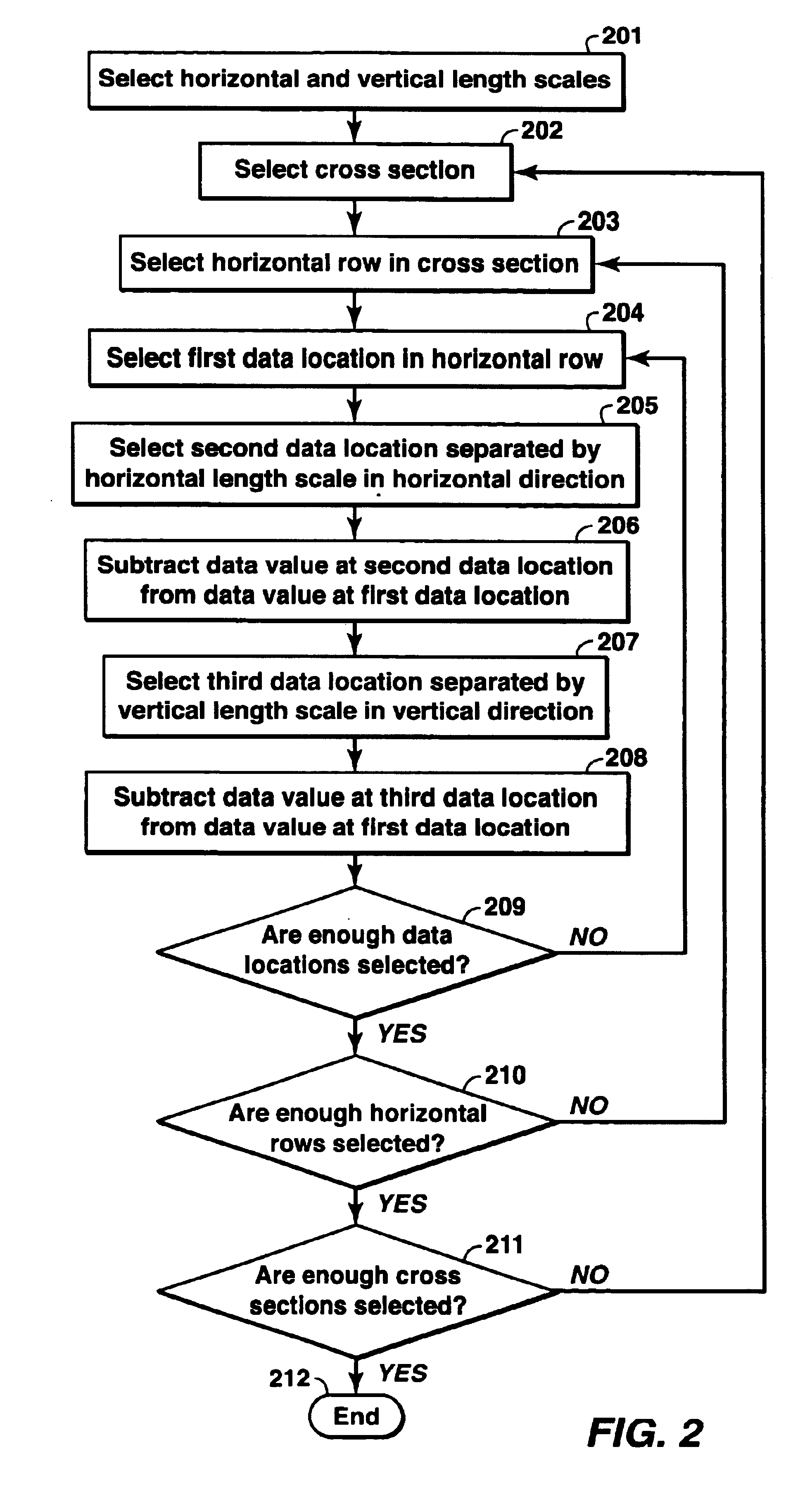 Method for analyzing dip in seismic data volumes