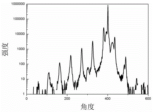 A green gan-based LED epitaxial structure