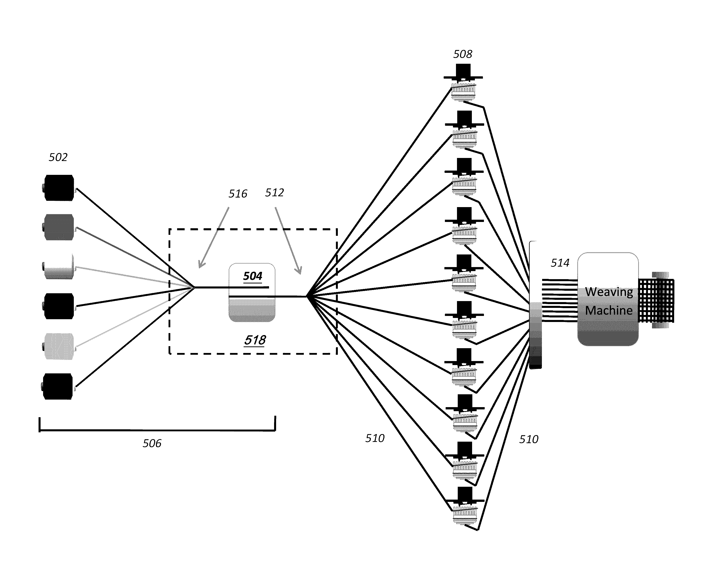 Systems and methods for manufacturing textiles