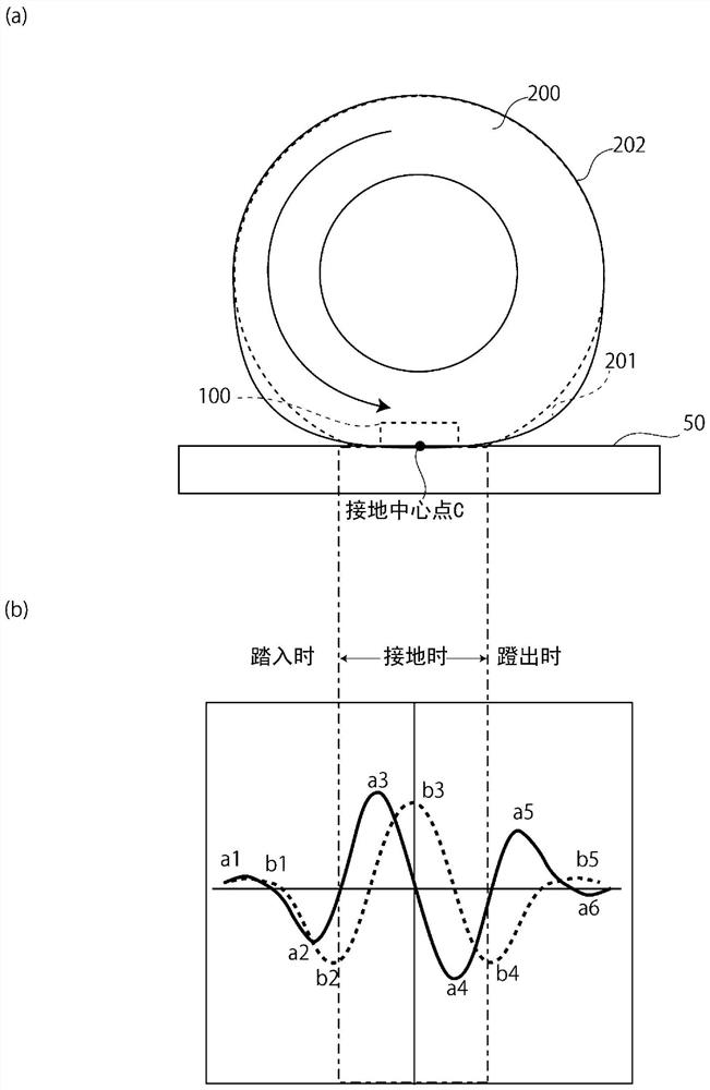 Tire degradation estimating device, and tire degradation estimating method