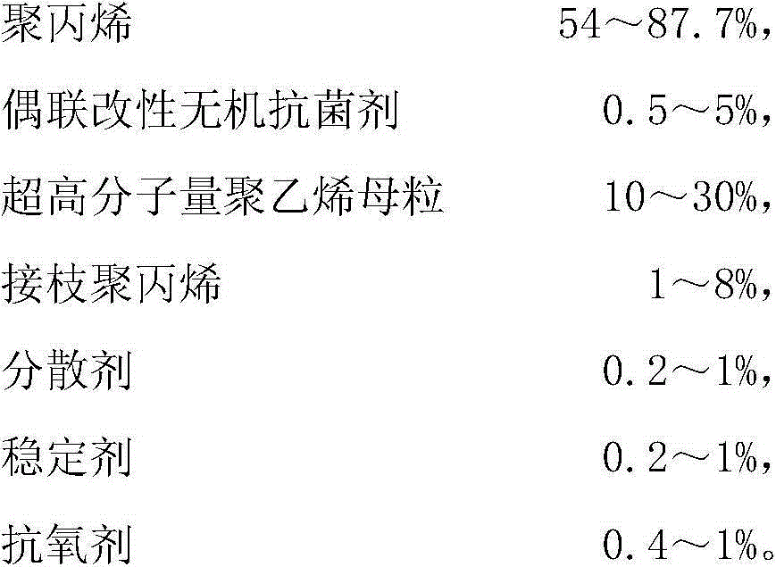 Reinforced and toughened antibacterial polypropylene composition and preparation method thereof