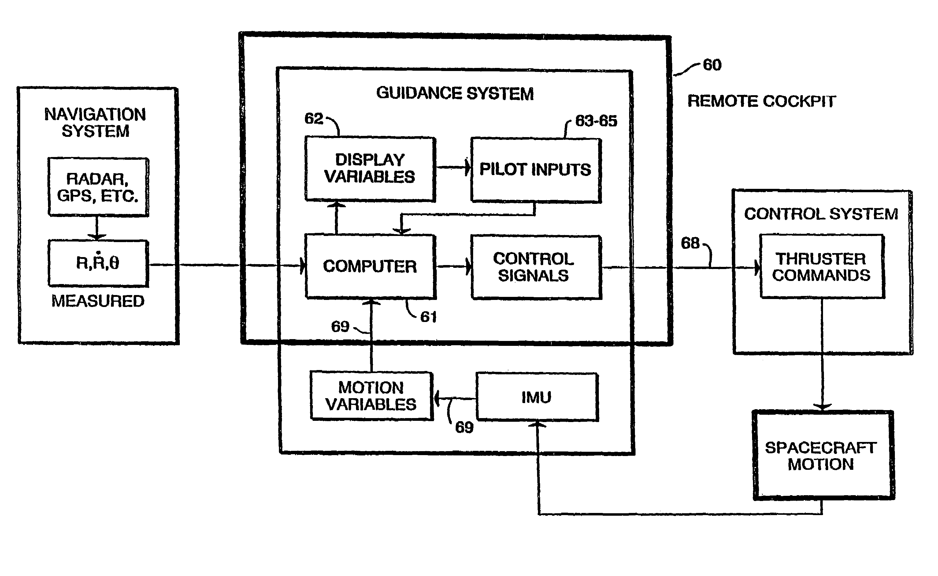 Apparatus and methods for in-space satellite operations