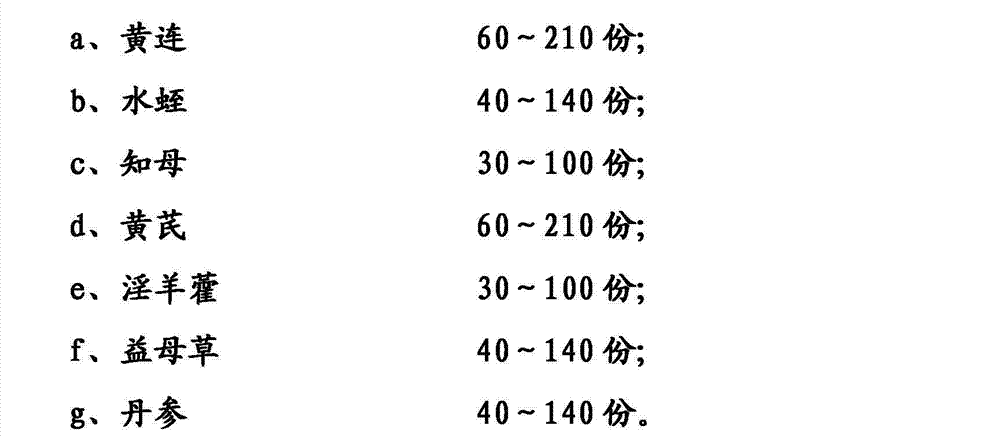 Traditional Chinese medicine compound preparation used for treating diabetic nephropathy, and preparation method thereof