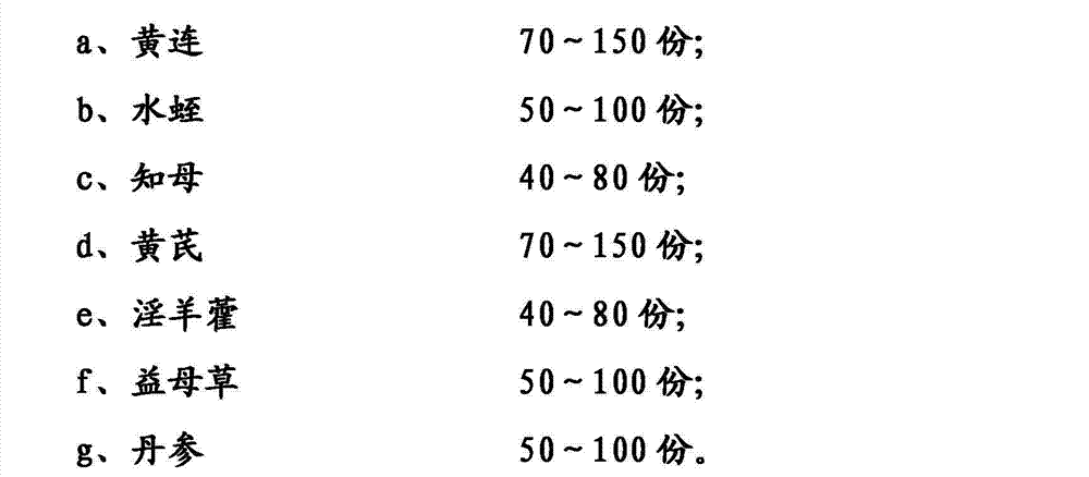 Traditional Chinese medicine compound preparation used for treating diabetic nephropathy, and preparation method thereof