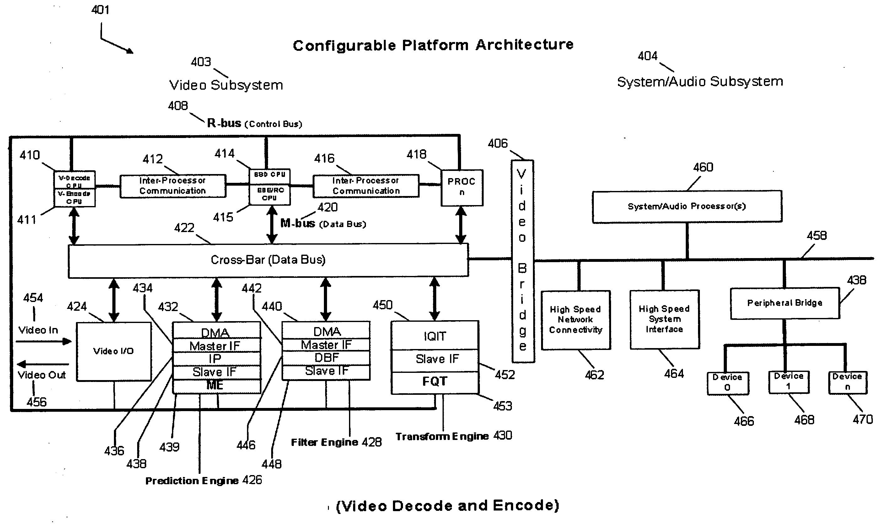 Software and hardware partitioning for multi-standard video compression and decompression