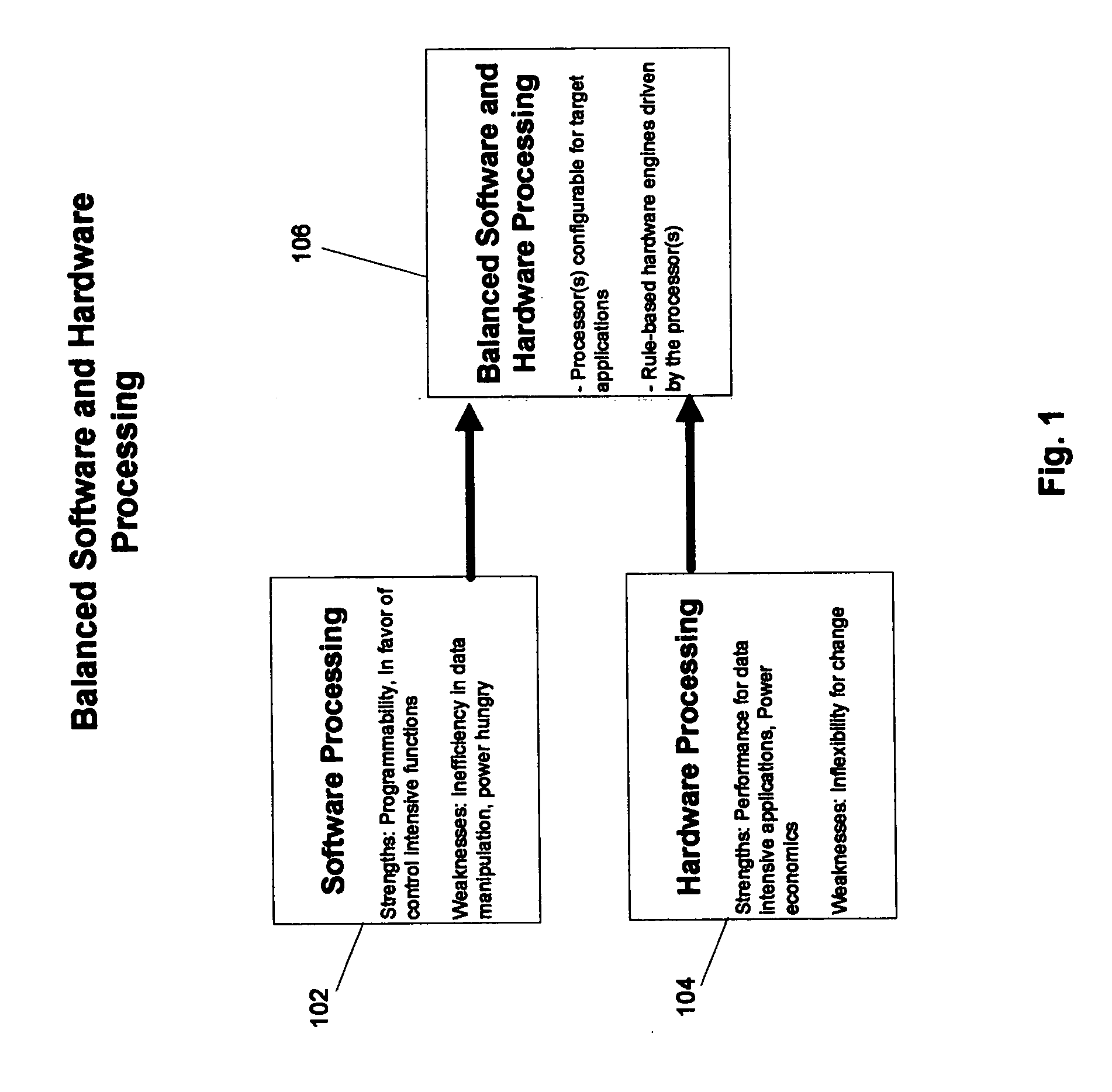 Software and hardware partitioning for multi-standard video compression and decompression