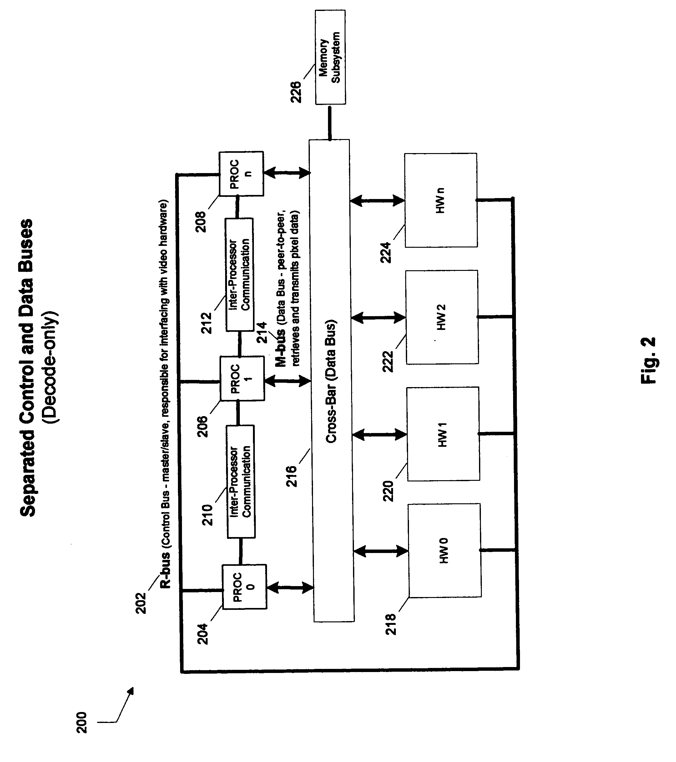 Software and hardware partitioning for multi-standard video compression and decompression