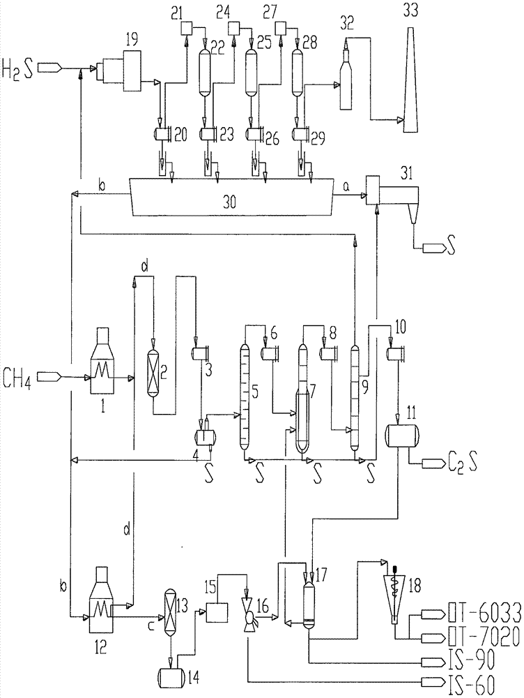 Process for simultaneous production of carbon disulfide, sulfur and insoluble sulfur