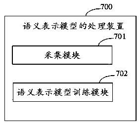 Semantic representation model processing method and device, electronic equipment and storage medium