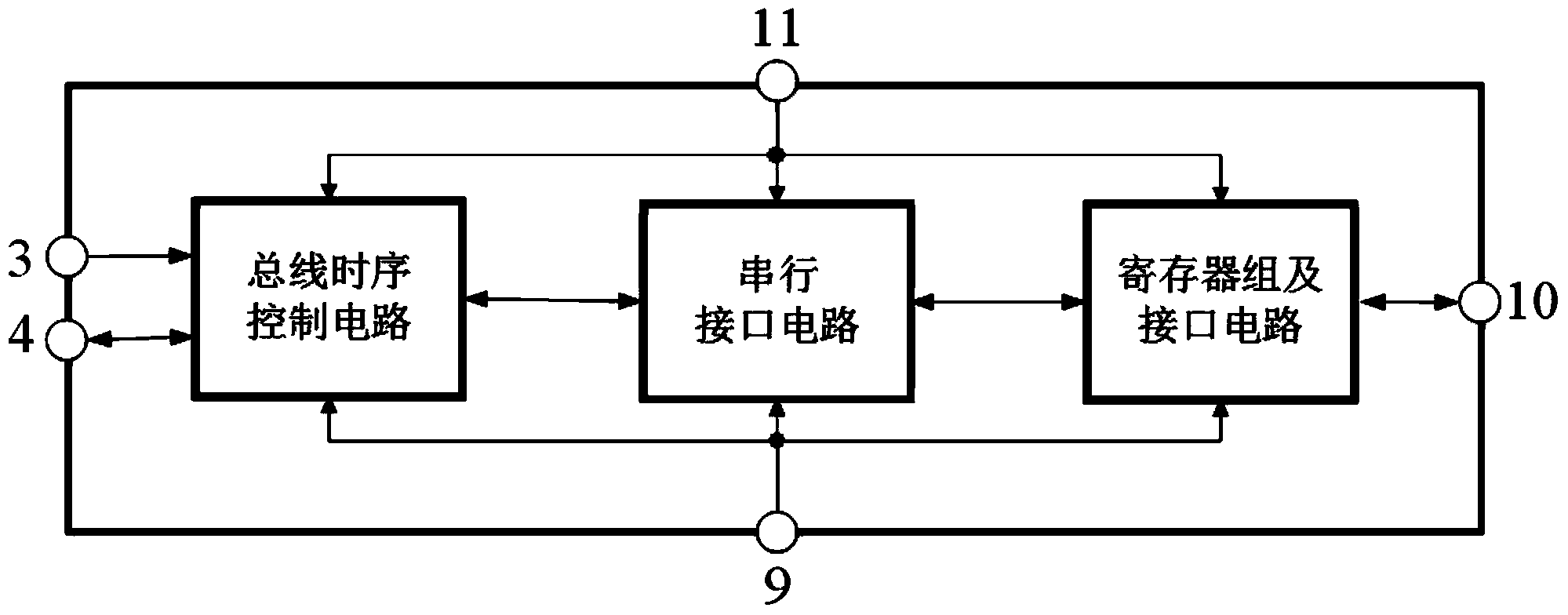 All-digital silicon controlled rectifier controller chip for three-phase alternating-current voltage regulation and rectification