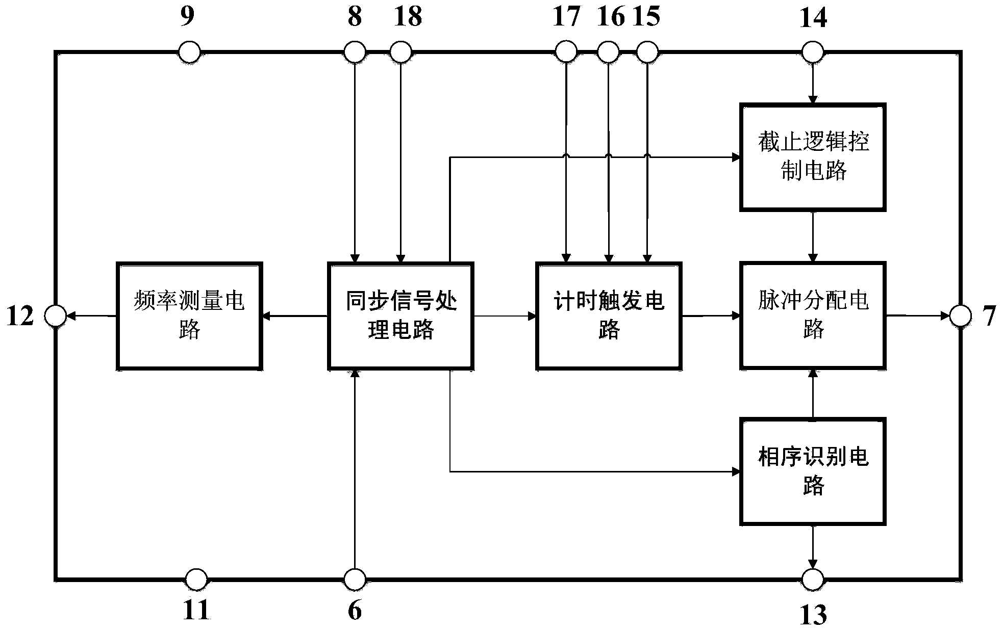 All-digital silicon controlled rectifier controller chip for three-phase alternating-current voltage regulation and rectification