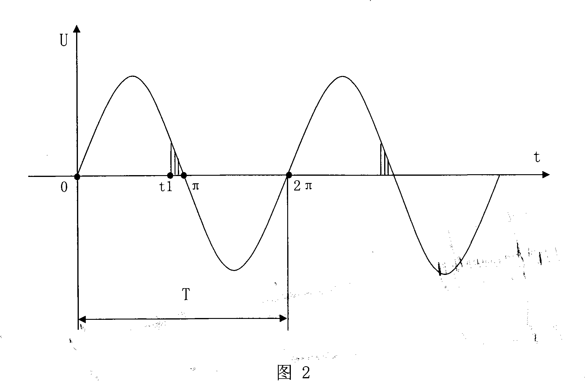 Ice and snow fusion method for air power transmission line