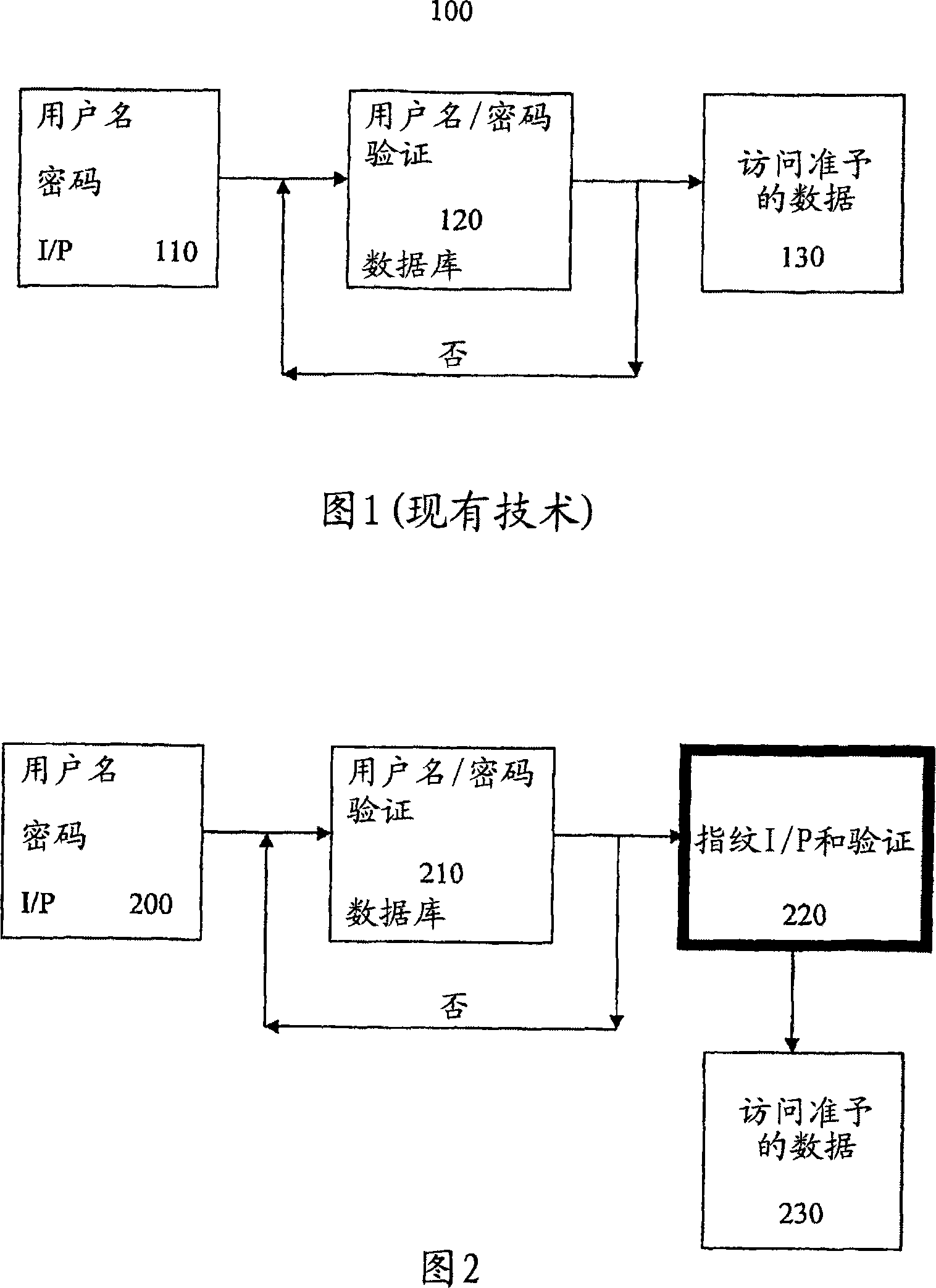 Method and system for string-based biometric authentication