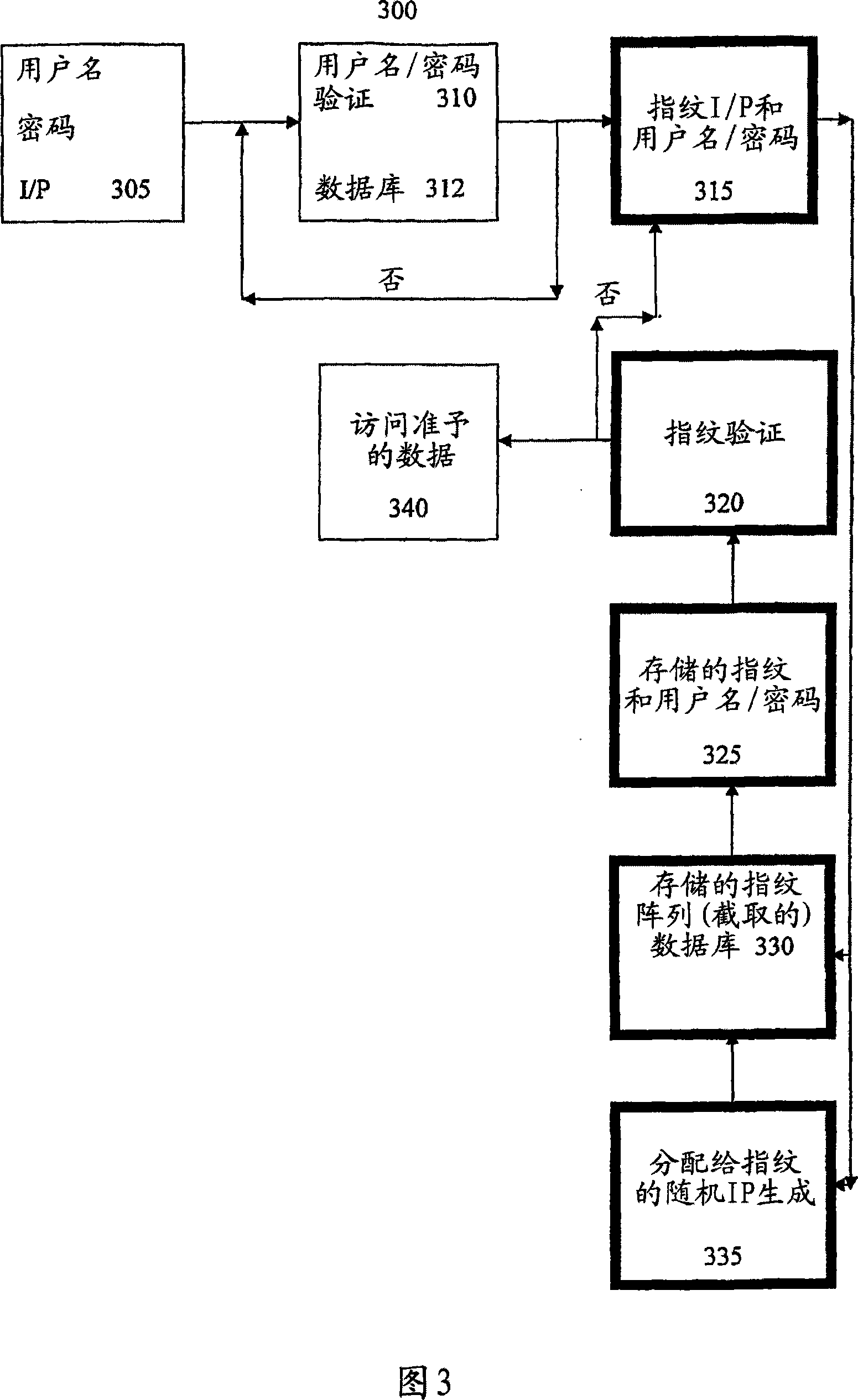 Method and system for string-based biometric authentication