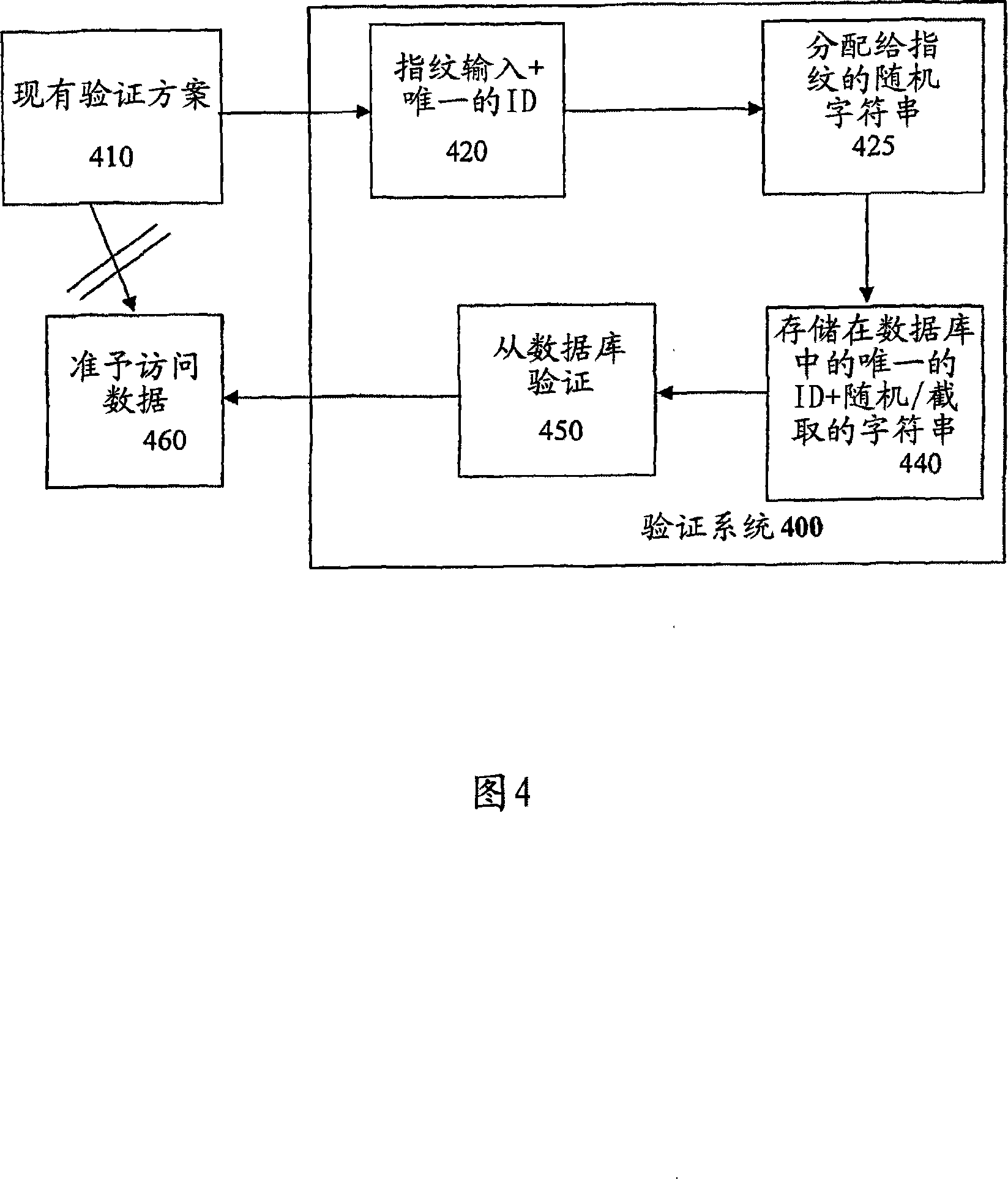 Method and system for string-based biometric authentication