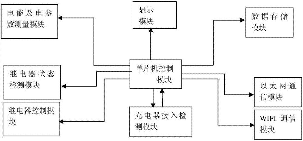 Electric bicycle intelligent charging pile and charging control method thereof