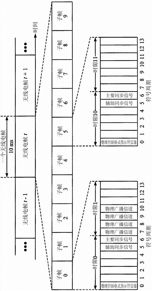 Sample selection for secondary synchronization signal (sss) detection