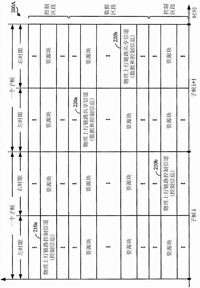 Sample selection for secondary synchronization signal (sss) detection