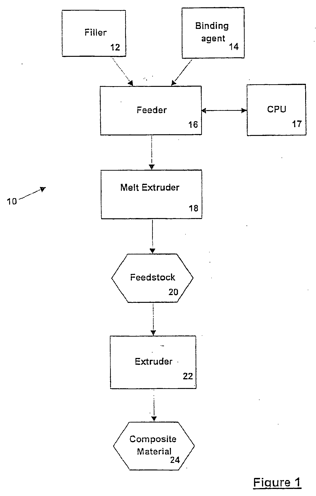 Method and apparatus for forming composite material and composite material therefrom