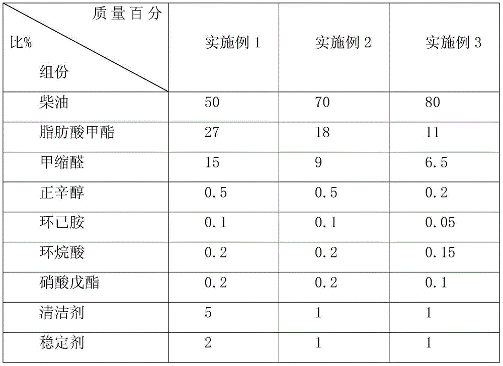 methyl diesel