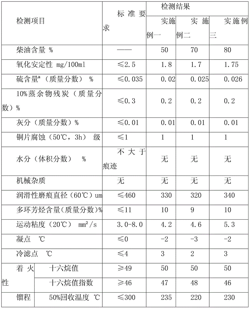 methyl diesel