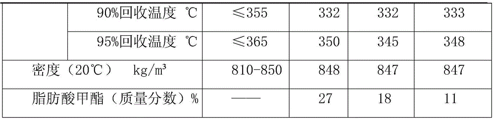 methyl diesel