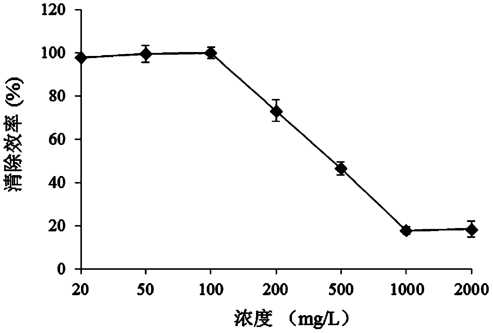 Proteus mirabilis capable of eliminating ammonia nitrogen in water environment and application thereof