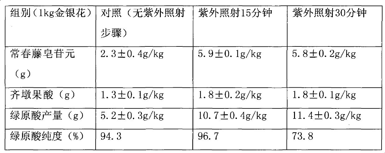 Method for extracting saponin compounds from honeysuckle