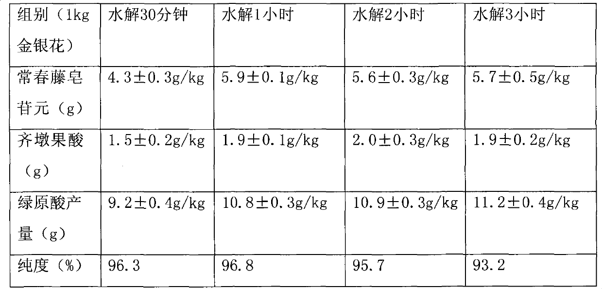 Method for extracting saponin compounds from honeysuckle