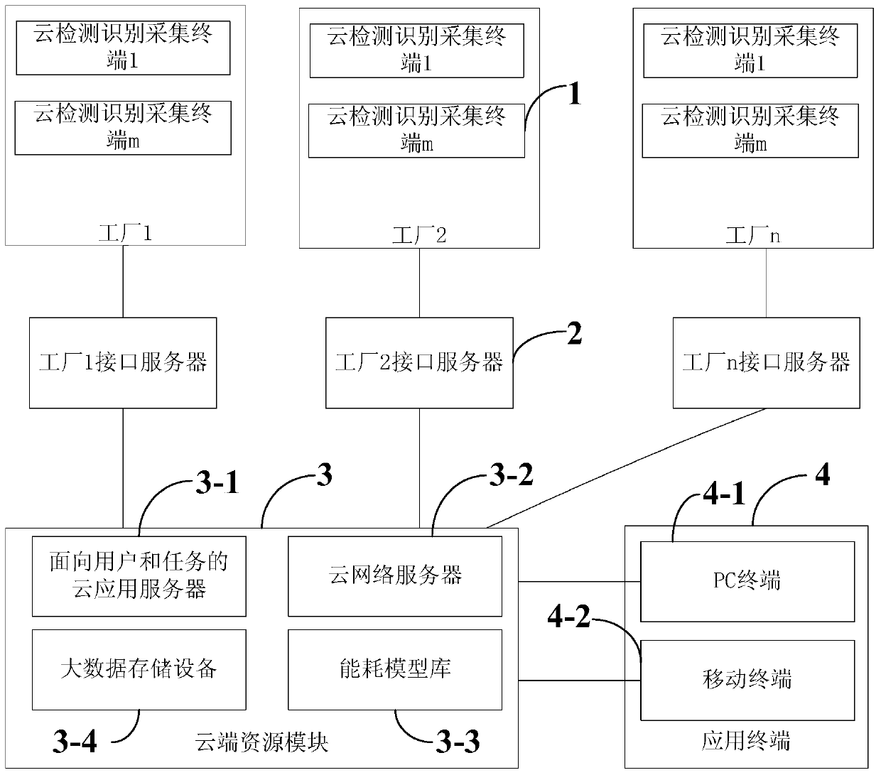 A real-time carbon accounting system for the textile industry based on the Internet of Things and cloud computing platform