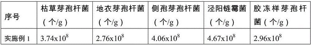 Saline-alkali soil improver based on spent bleaching earth and waste residues and saline-alkali soil improvement method