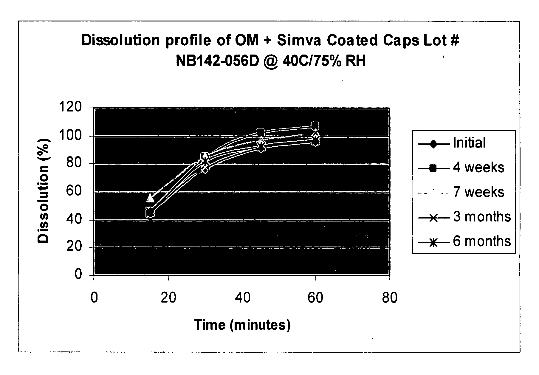 Coating capsules with active pharmaceutical ingredients