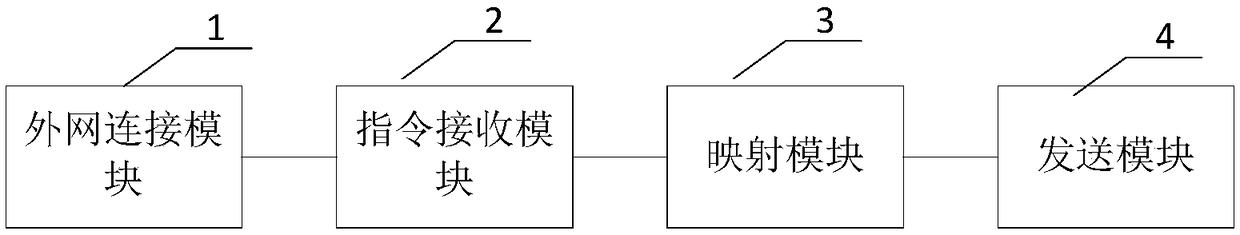 Intranet remote access method and device, and intranet gateway