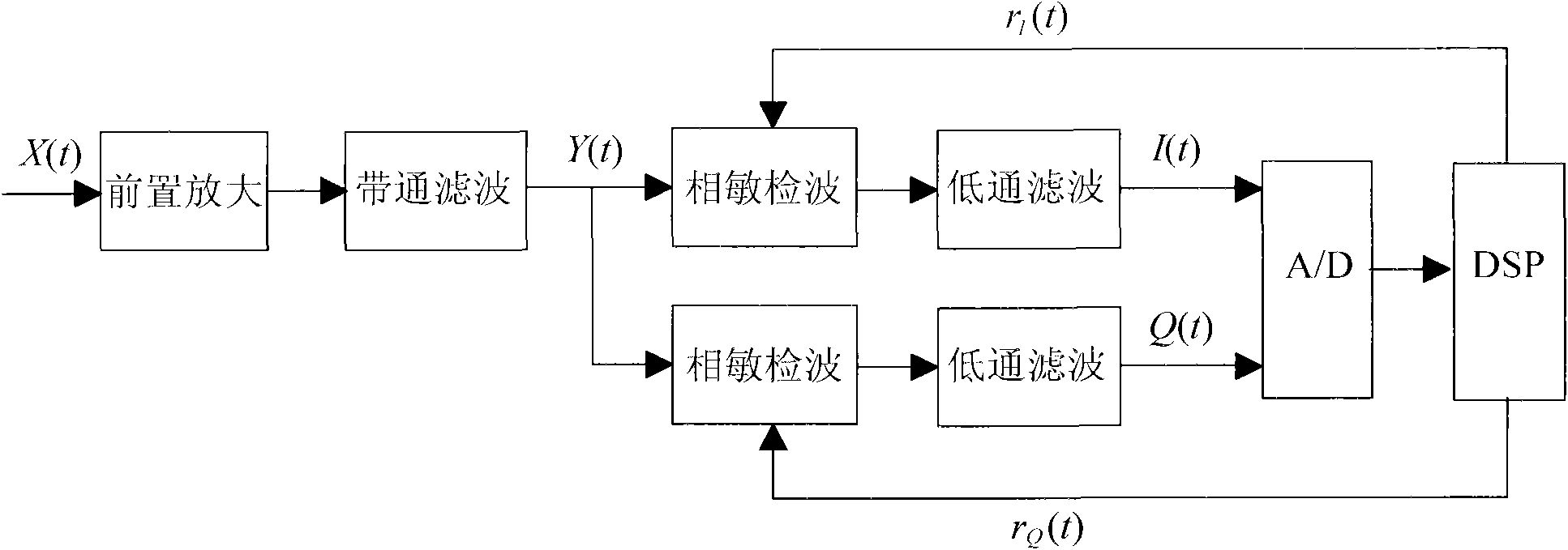 New balance detection bias control method for MZ external modulator