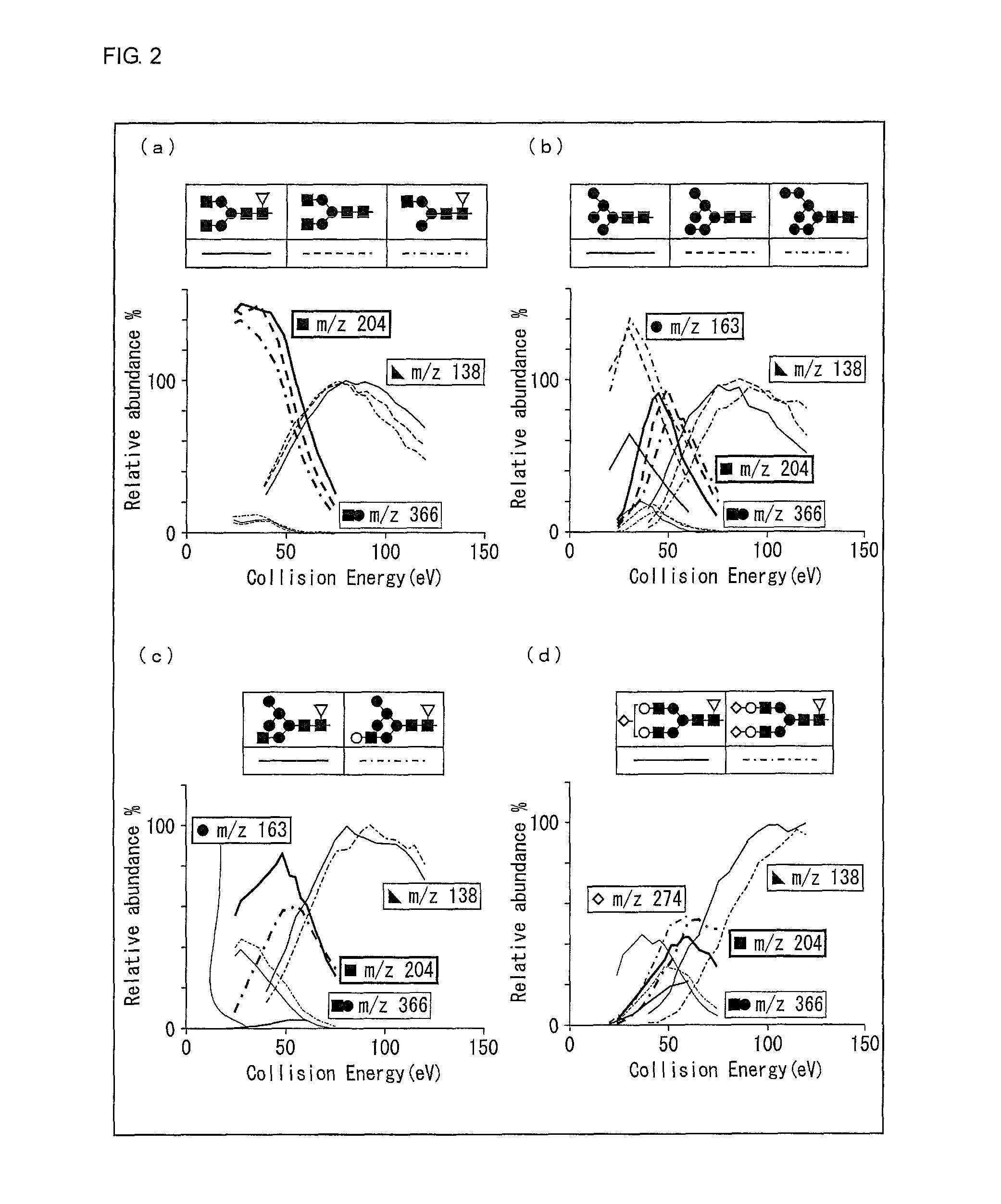 Method for analyzing glycan structure