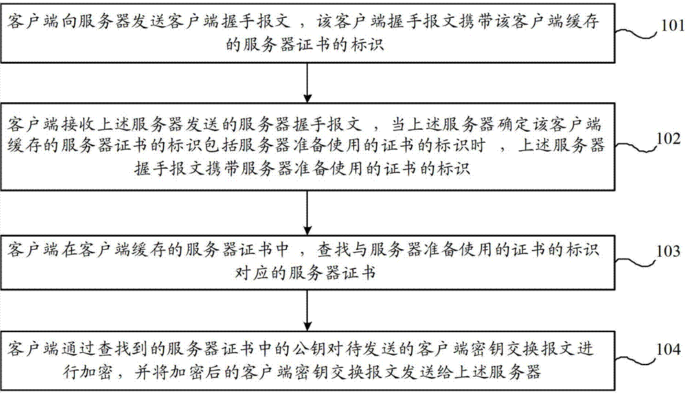 Message sending and receiving method, device and system