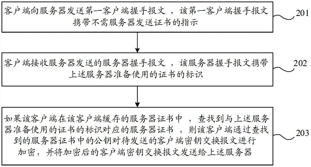 Message sending and receiving method, device and system