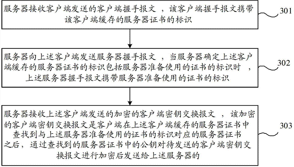 Message sending and receiving method, device and system