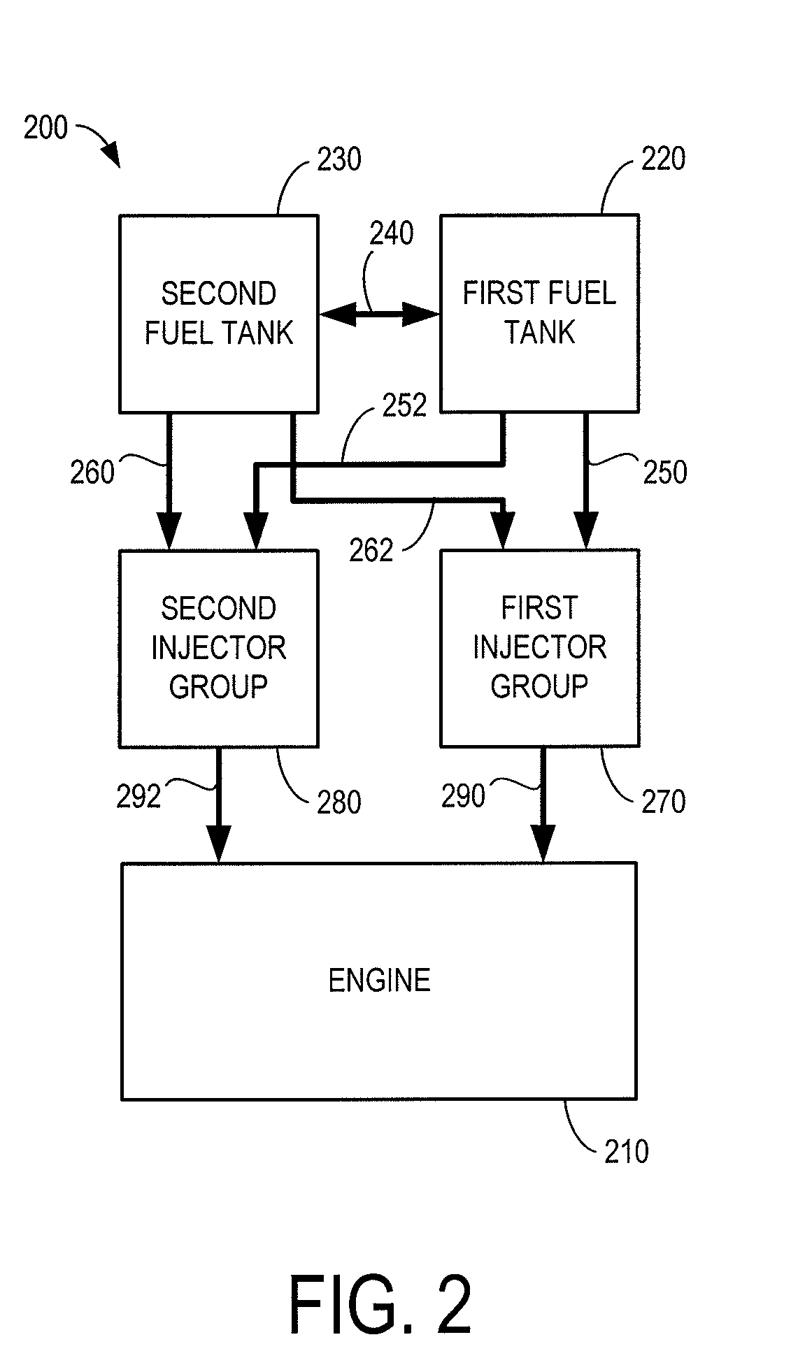 Engine boost control for multi-fuel engine