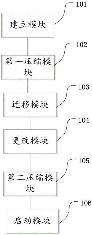 Method and device for saving user configuration under Linux system